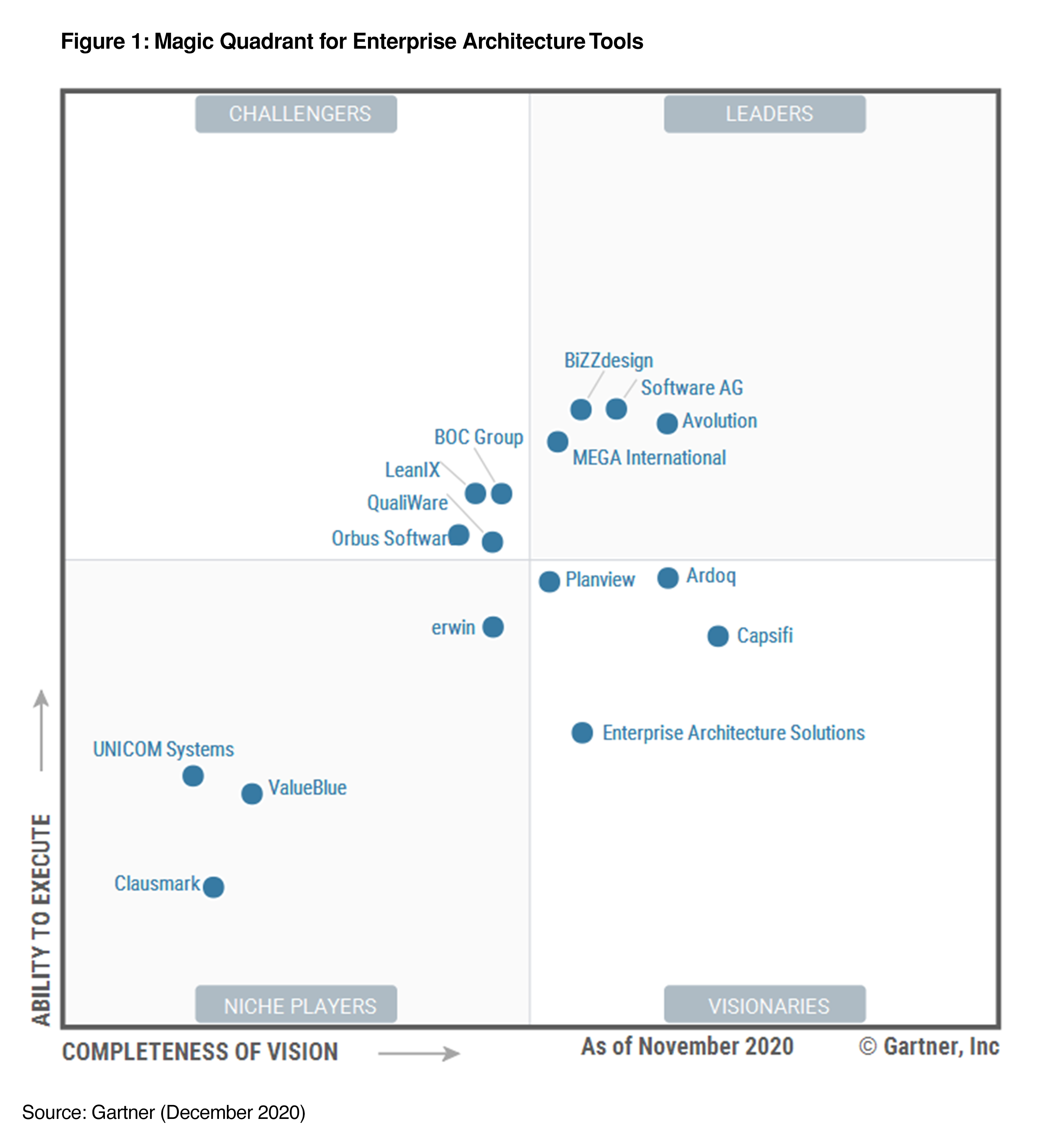 Gartner Updates Magic Quadrant For Enterprise Agile Planning Tools ...