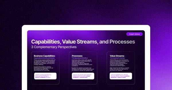 ardoq business capability modelling 4