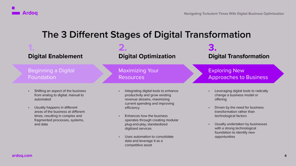 the 3 different stages of digital transformation