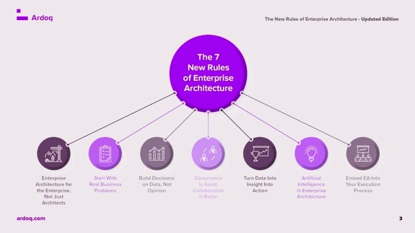 Ardoq-The-New-Rules-of-Enterprise-Architecture-Preview 2