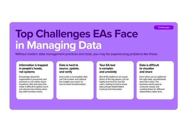 page 4 Ardoq-eBook-Data_Management_for_Modern_EAs-V1-July_2025