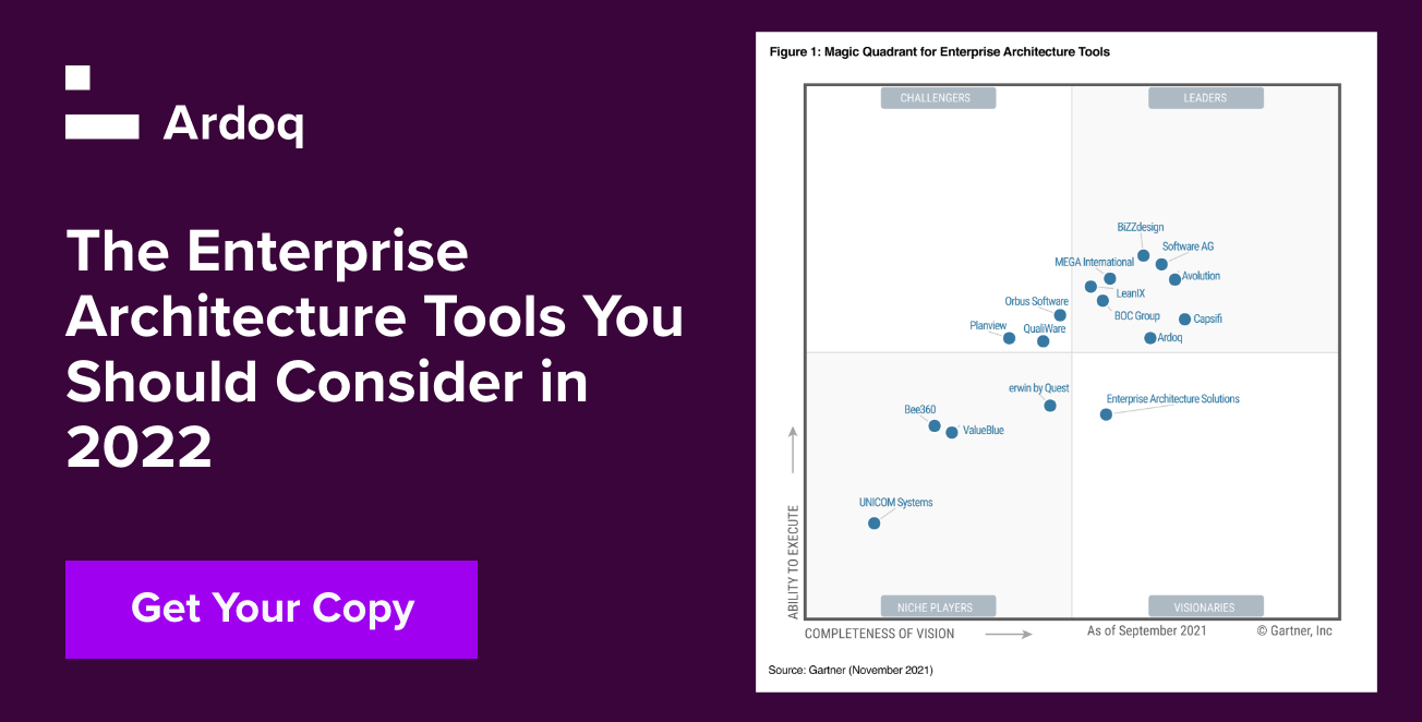 2021 Gartner Magic Quadrant For Enterprise Architecture Tools Ardoq ...