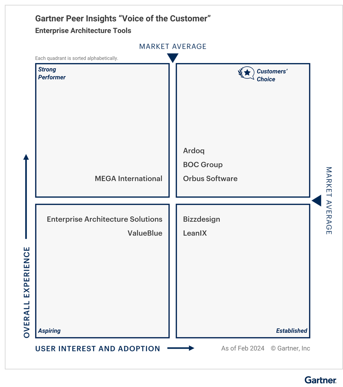 Gartner Peer Insights Voice Of The Customer Enterprise