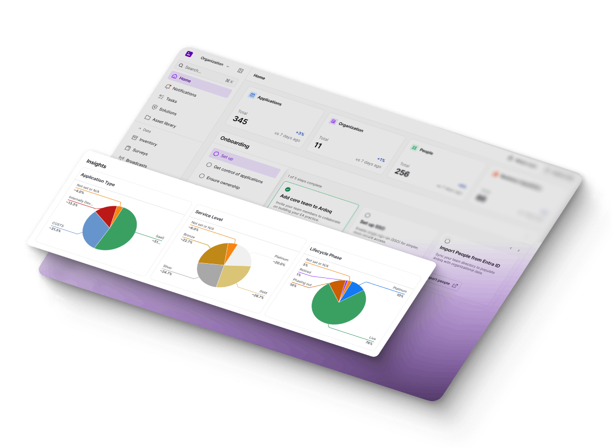 Ardoq dashboard analytics